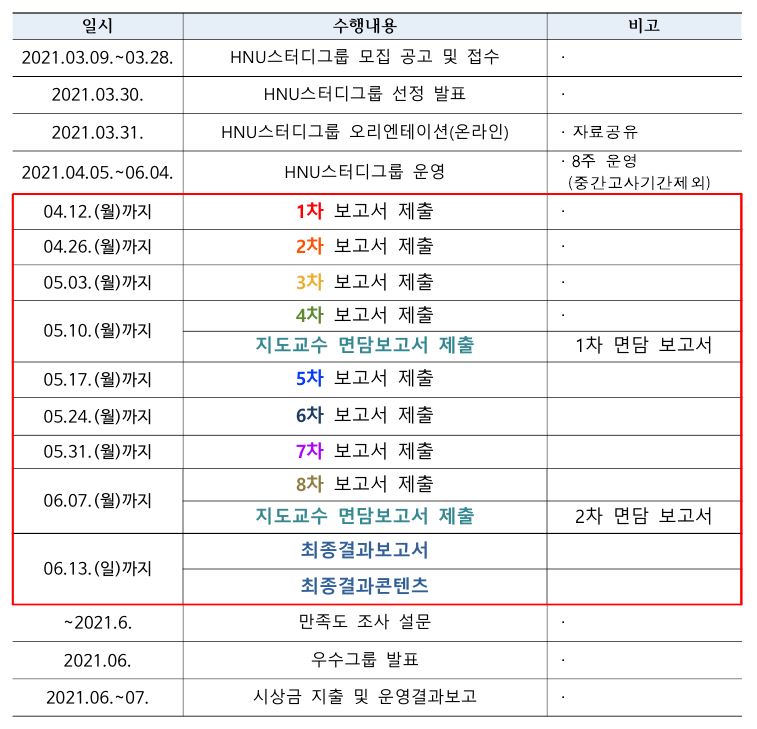 보고서제출일정