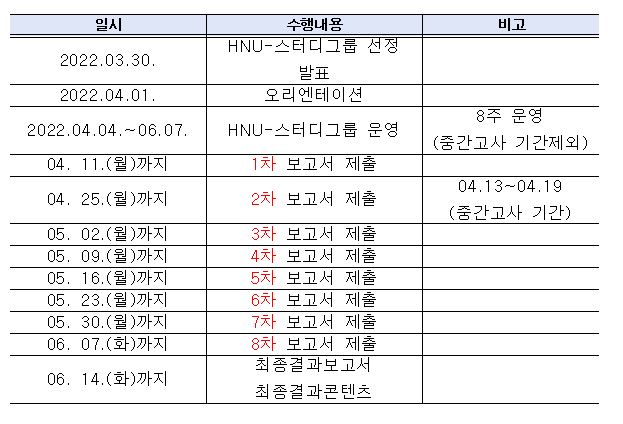 보고서 제출 일정